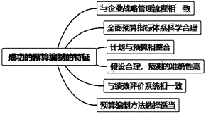 成功的預算編制的特征