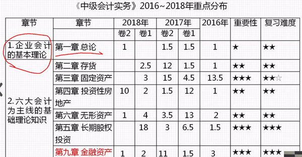 視頻：馮時(shí)解析2019中級(jí)會(huì)計(jì)實(shí)務(wù)考試大綱