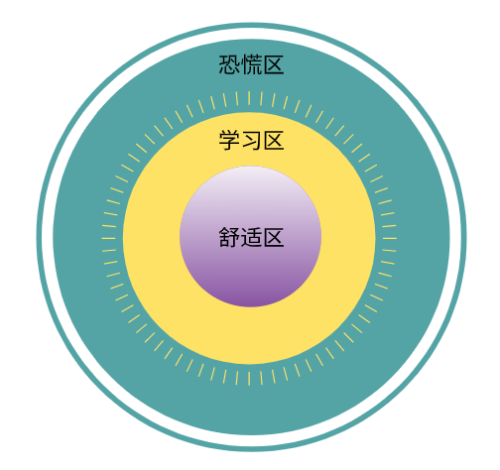 行為改變理論