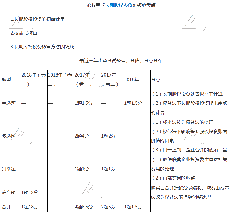 中級會計師長期股權(quán)投資很難學(xué)？快把這篇干貨收藏！