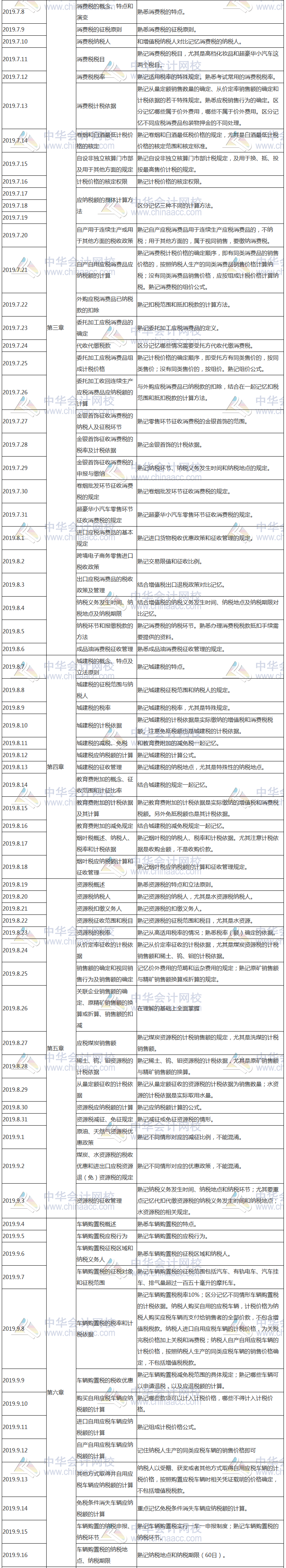 稅法一學(xué)習(xí)計(jì)劃表3