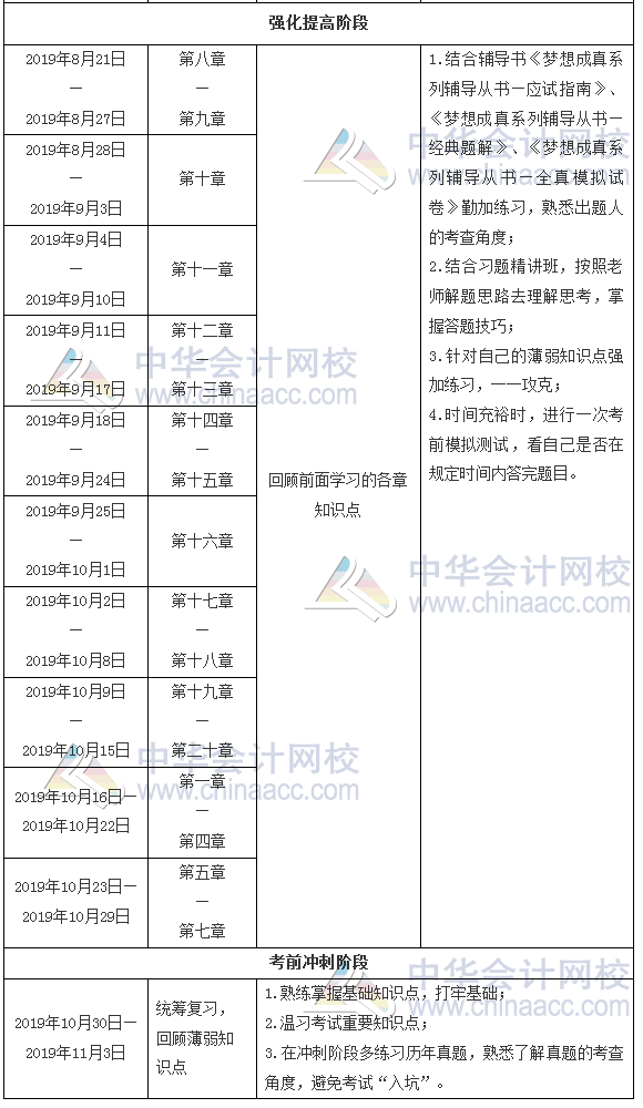 財務與會計學習計劃表3