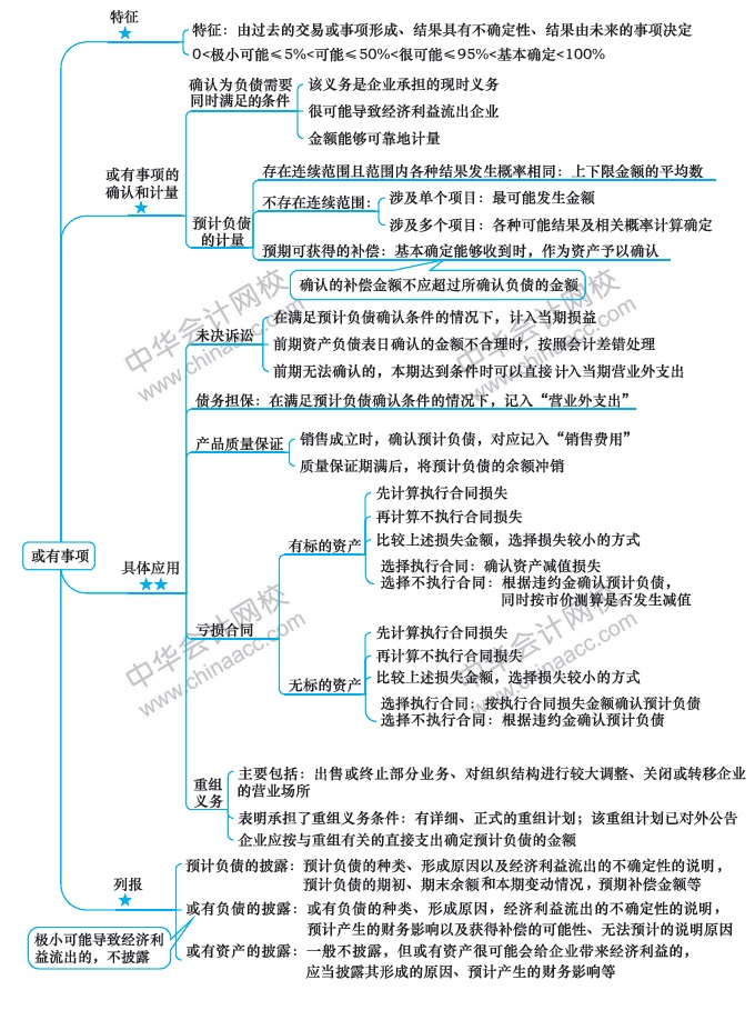 第5周：注會《會計》預習階段備考攻略（11.18-11.24）