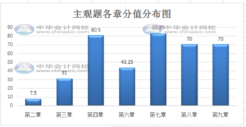 經(jīng)濟法