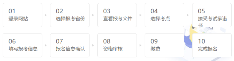 經(jīng)濟師報名流程