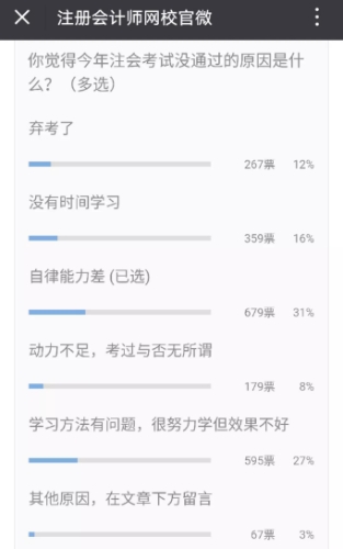 97%的人注會(huì)考試沒通過都被這5大問題耽誤了