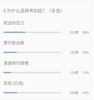 為什么選擇考初級(jí)？