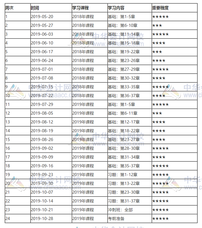 中級(jí)經(jīng)濟(jì)基礎(chǔ)