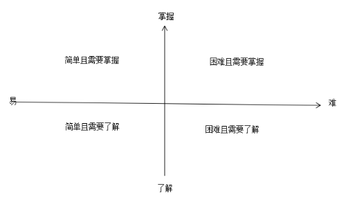 中級(jí)會(huì)計(jì)備考怎么規(guī)劃時(shí)間？