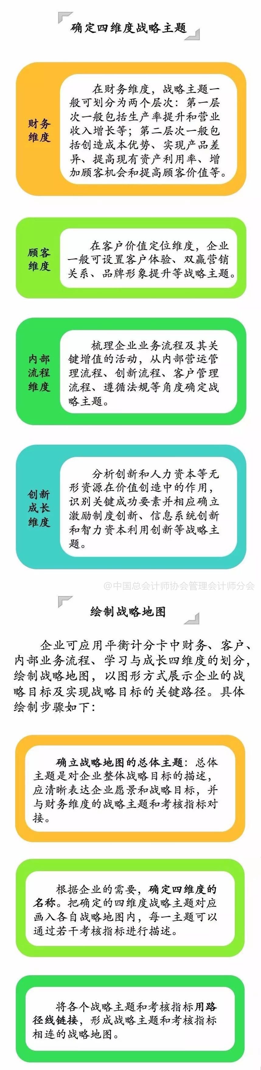 管理會(huì)計(jì)師