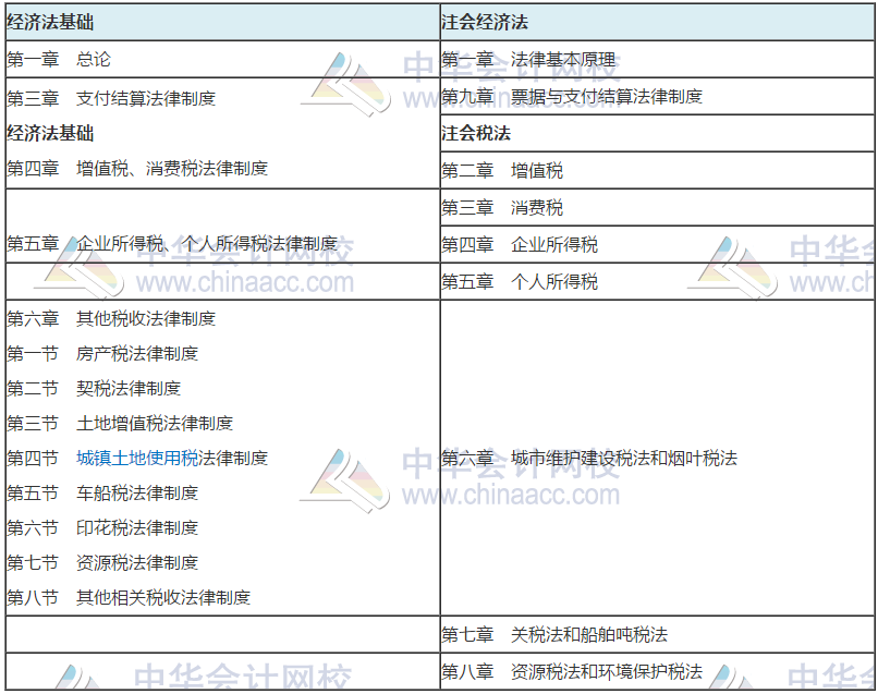 考注會之前要考初級會計證嗎？