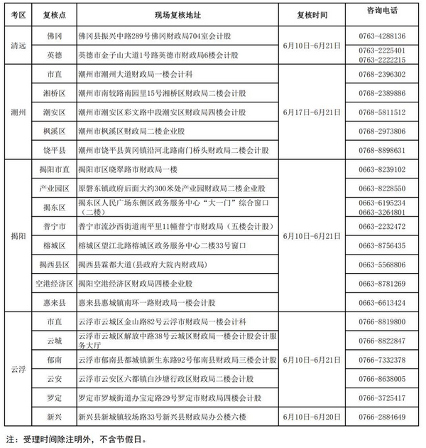 廣東2019初級(jí)會(huì)計(jì)考后資格復(fù)核