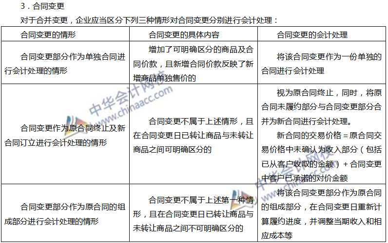 識別與客戶訂立的合同