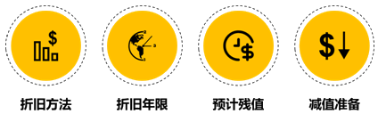 固定資產(chǎn)的“會(huì)、稅”差異