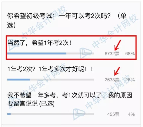 初級(jí)一年多考，2020年能否實(shí)現(xiàn)？