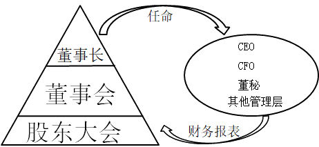 中級(jí)會(huì)計(jì)知識(shí)點(diǎn)