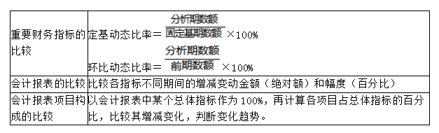 比較分析法具體應(yīng)用