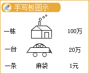 中級(jí)會(huì)計(jì)職稱