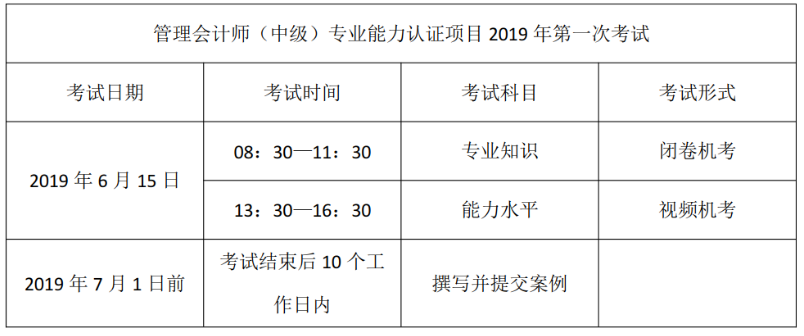 管理會(huì)計(jì)師