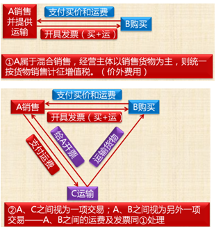 中級會計《經(jīng)濟(jì)法》