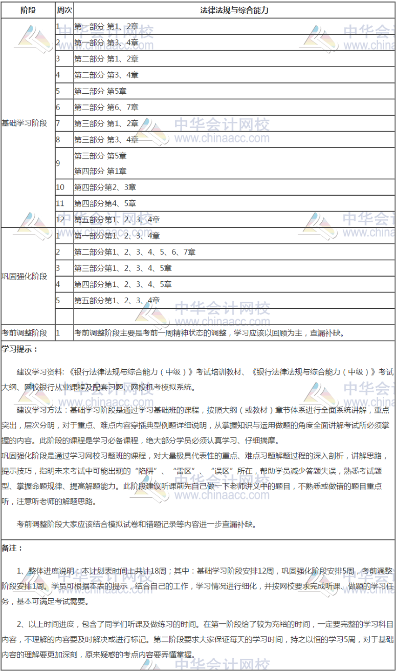 銀行中級(jí)《銀行業(yè)法律法規(guī)與綜合能力》18周學(xué)習(xí)計(jì)劃