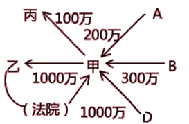 中級會計職稱