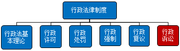 涉稅服務相關法律考情分析