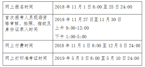 2020年北京市初級(jí)會(huì)計(jì)職稱考試審核方式注意事項(xiàng)！