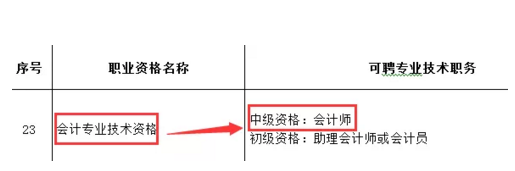 還沒了解過？這些地區(qū)考完注會可以免考高會考試直接去參加評審