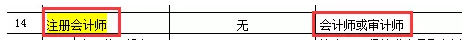 還沒了解過？這些地區(qū)考完注會可以免考高會考試直接去參加評審