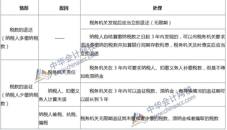 稅款征收