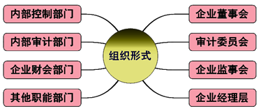 高級會計師考試新教材知識點