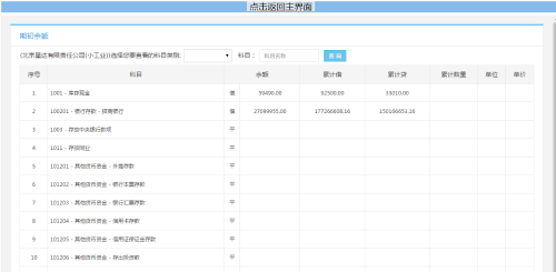 會計整套做賬業(yè)務實訓系列課程