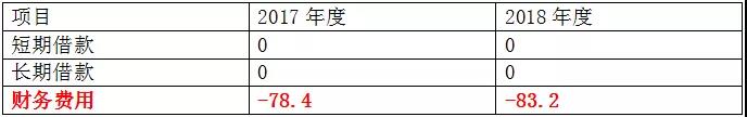 正保會計(jì)網(wǎng)校