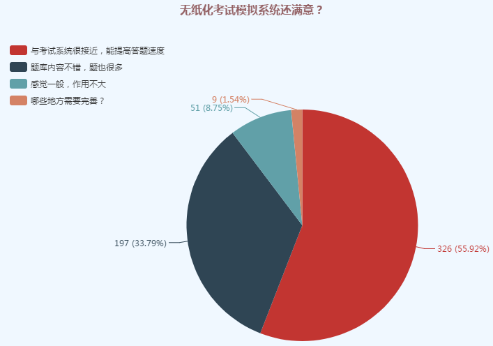 初級(jí)無紙化考試計(jì)算器太難用怎么辦？你可以這樣做！