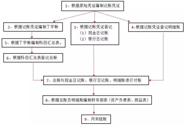 正保會(huì)計(jì)網(wǎng)校