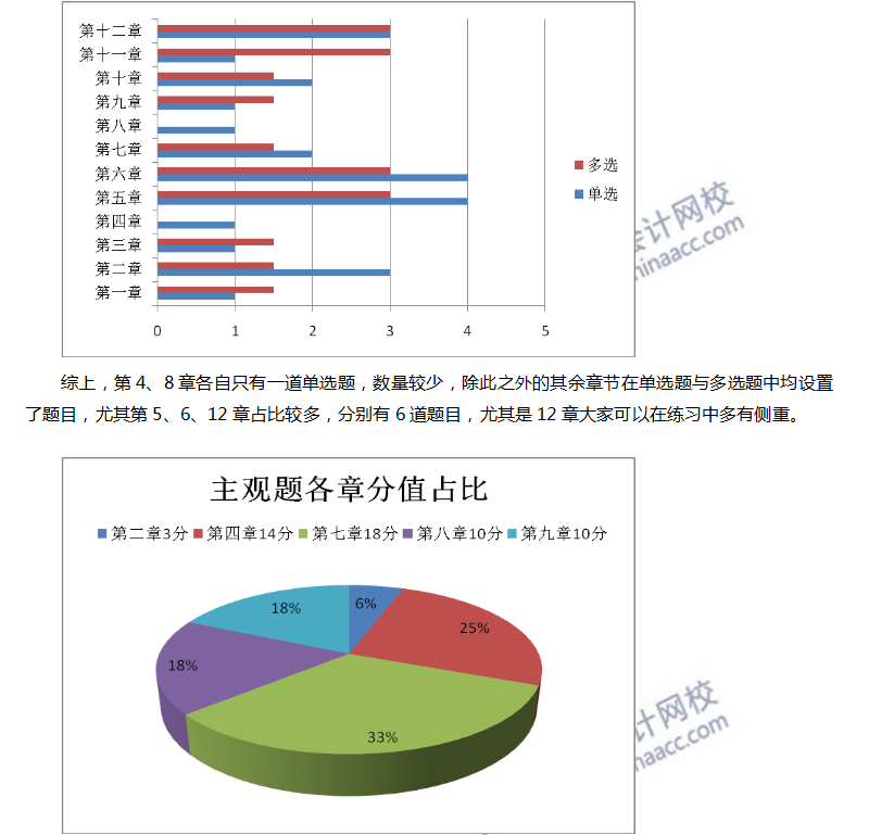 注會經濟法2