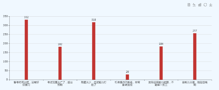 2019初級調(diào)查問卷2