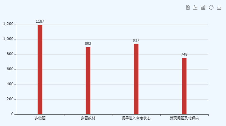 2019年初級調(diào)查問卷3