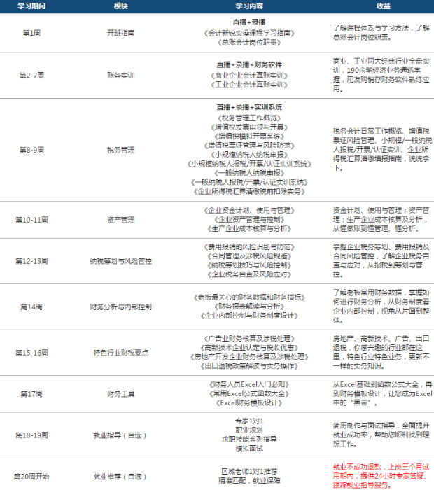 會計新銳實操訓練營