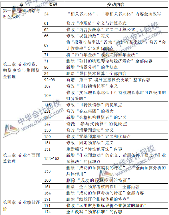 超精細！2019年高級會計師考試教材變動總結(jié)