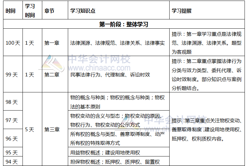 注會《經濟法》百天學習計劃