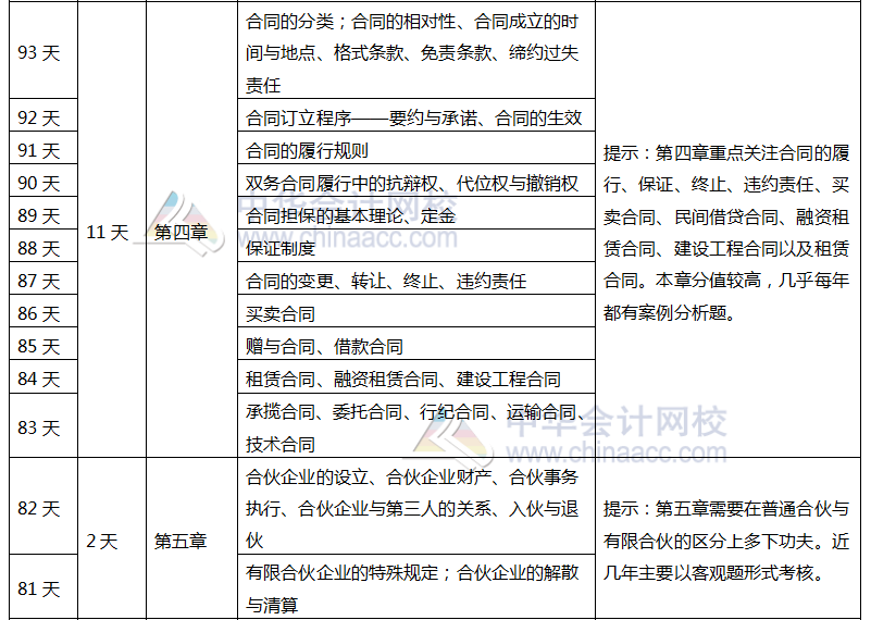 注會《經濟法》百天學習計劃