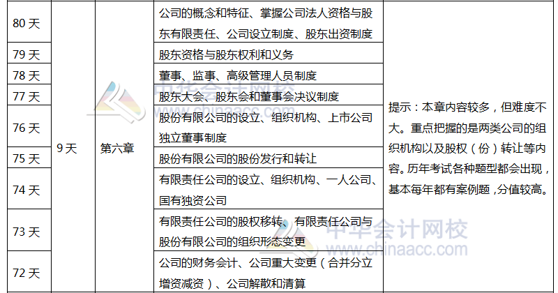 注會《經濟法》百天學習計劃