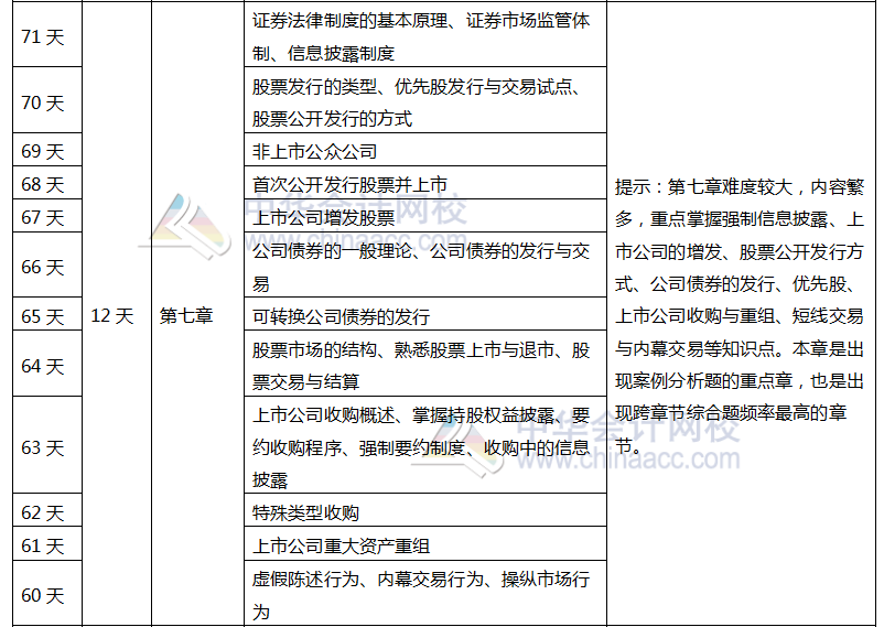 注會《經濟法》百天學習計劃