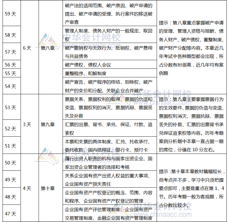 注會《經濟法》百天學習計劃