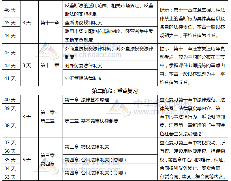 注會《經濟法》百天學習計劃