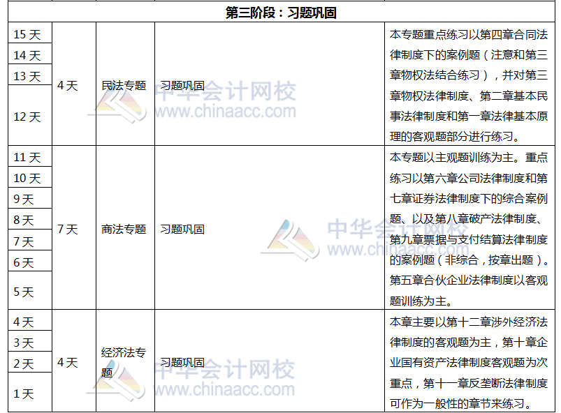 注會《經濟法》百天學習計劃