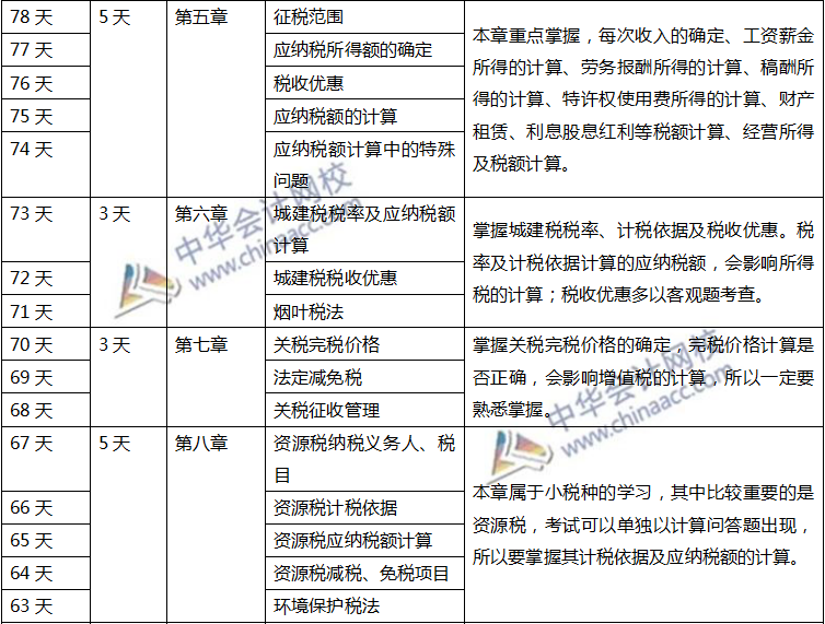 注會稅法計劃表