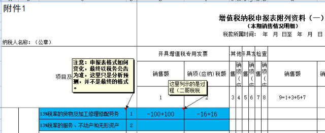 正保會(huì)計(jì)網(wǎng)校